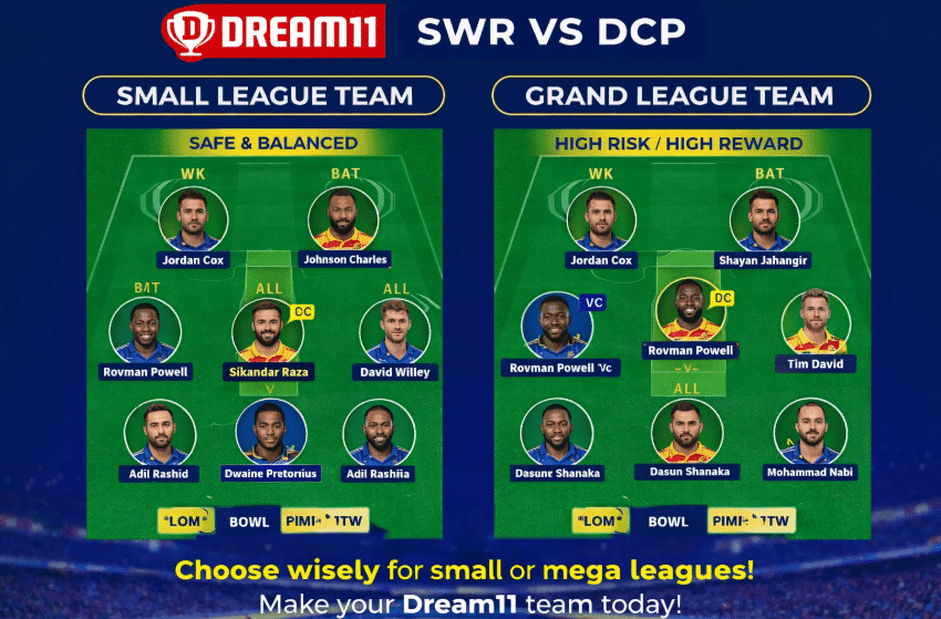 SWR vs DCP Dream11 Prediction 2025: Perfect Picks & Safe C/VC.. 4 SWR vs DCP Dream11 Prediction 2025: Safe Picks & Risky C/VC