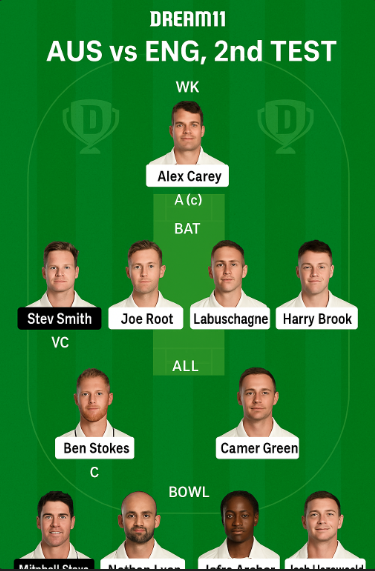 AUS vs ENG 2nd Test Dream11 Prediction , Best Experts Team... 4 Dream 11 Team Aus vs Eng 2nd Test 2025
