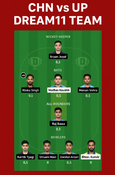 CHN vs UP Dream11 Prediction 2025 – Best Fantasy Team & Pitch Guide.. 4 CHN vs UP Dream11 Prediction