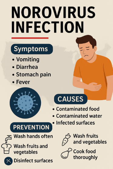 Norovirus Infection