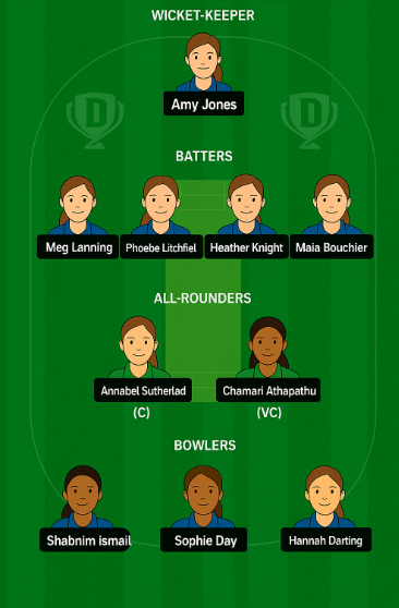 MS-W vs ST-W Dream11 Prediction : Experts Great Best XI Combination.. 4 Melbourne Stars Women vs Sydney Thunder Women | WBBL 2025 Match , Dream 11 Team