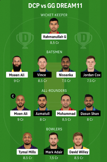 DCP vs GG Dream11 Prediction: Perfect Key Picks That Can Win Big.. 4 DCP vs GG Dream11 Prediction