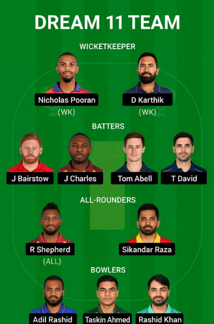 SWR vs MIE Dream11 Prediction , Powerful Experts Fantasy XI... 4 SWR vs MIE Dream11 Team