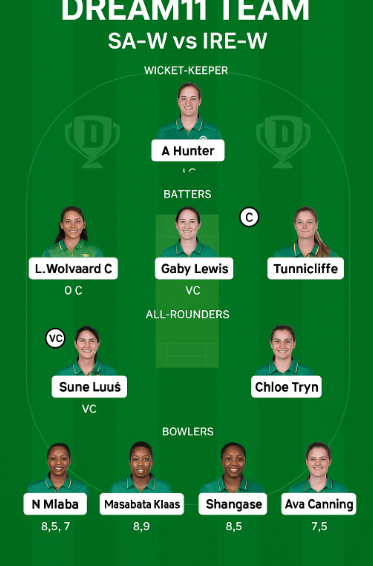 Dream 11 Team SA-W vs IRE-W 2nd T20I