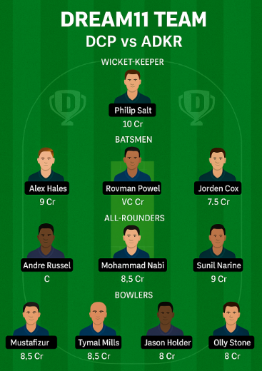DCP vs ADKR Dream11 Prediction: Best Fantasy Picks UAE T20 Match 7.. 4 DCP vs ADKR — Dream11 Small League Team (Safe Team)