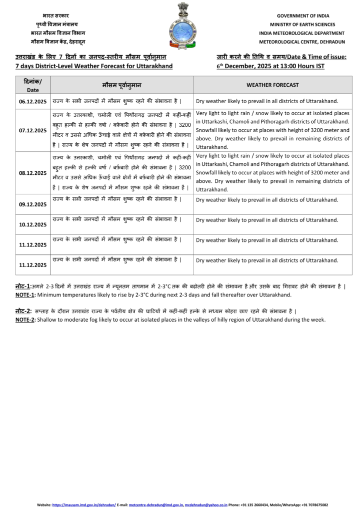 उत्तराखंड में आज बदल सकता है मौसम का मिजाज : शुष्क ठंड से मिल सकती है राहत , बारिश और बर्फबारी की संभावना... 4 Uttarakhand Weather Update 6 dec to 11 dec