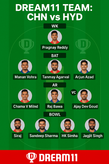 CHN vs HYD Dream11 Prediction – Best Fantasy Tips & Teams Analysis.. 4 CHN vs HYD Dream11 Team Small League