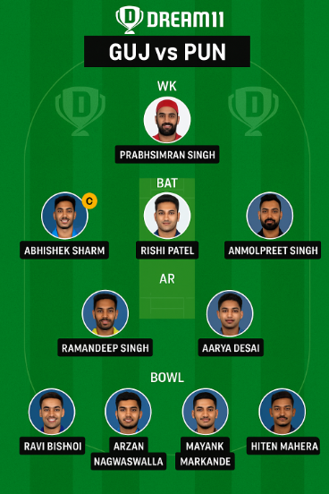 Gujrat vs Punjab Dream11 Prediction: Best Fantasy Picks & Today’s Match Tips.. 4 GUJ vs PUN Dream11 Prediction