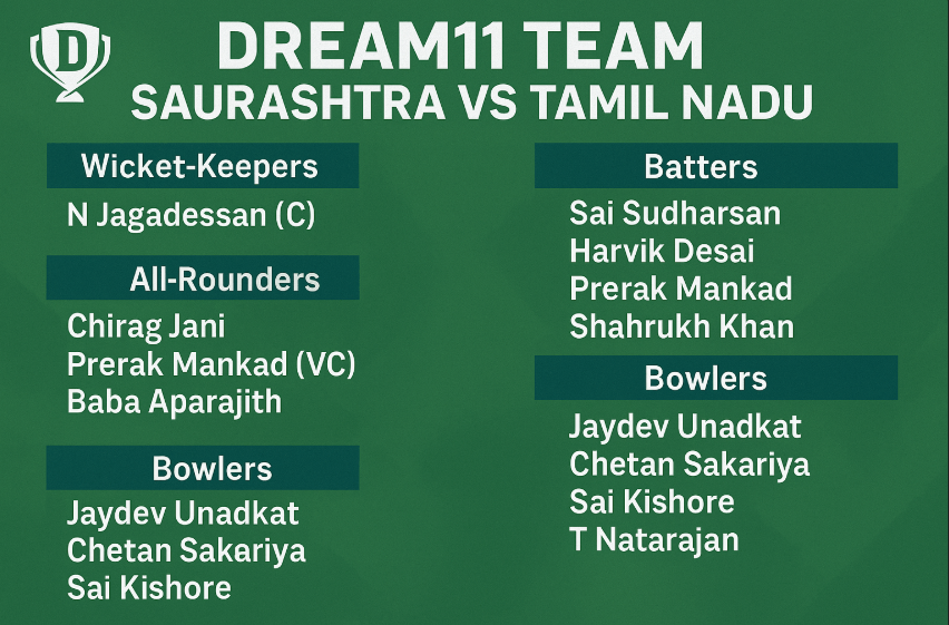 Saurashtra vs Tamil Nadu Dream 11 Team