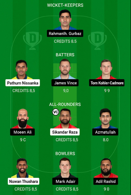 GG vs SWR Dream11 Prediction 2025: Powerful Picks for Big Wins.. 4 GG vs SWR Dream11 Prediction