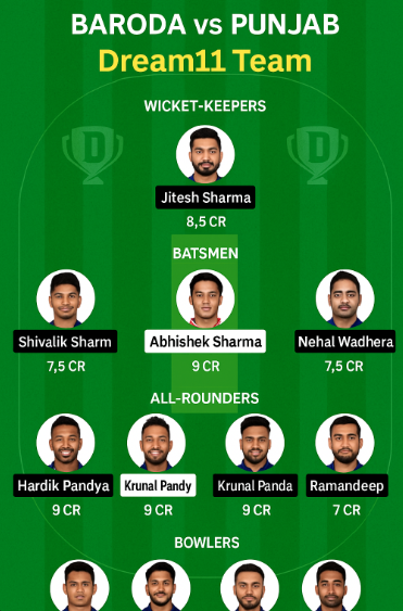 Baroda vs Punjab Dream11 Prediction : High Risk Great Reward.. 4 Baroda vs Punjab Dream 11 Team