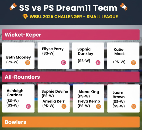 ЁЯПП SS vs PS Dream11 Prediction : WBBL 2025 Challenger - Fantasy Tips & Top Picks.. 4 Top Dream 11 Picks ss vs ps wbbl challenger match