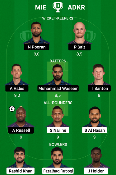 MIE vs ADKR Dream11 Prediction Today | Best Fantasy Picks & Teams.. 4 MIE vs ADKR Dream11 Prediction