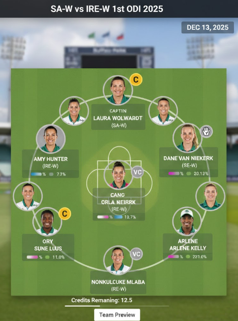 The Perfect Dream11 Guide for SA-W vs IRE-W 1st ODI Dream11 Prediction (December 13, 2025) 4 SA-W vs IRE-W 1st ODI Dream11 Prediction