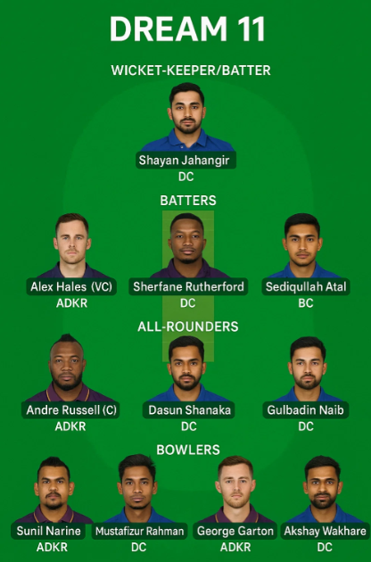 ADKR vs DC Dream11 Prediction : Ultimate Grand League Tips.. 4 ADKR vs DC Dream11 Prediction