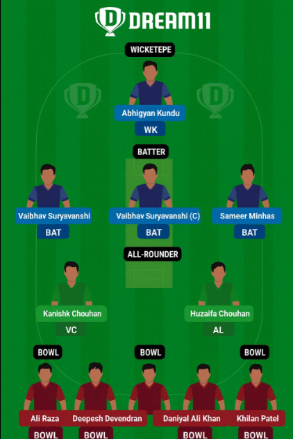 Ind U19 vs Pak U19 Dream11 Prediction : Ultimate Clash Of Titans.. 7 India U19 vs Pakistan U19 Dream 11 Team