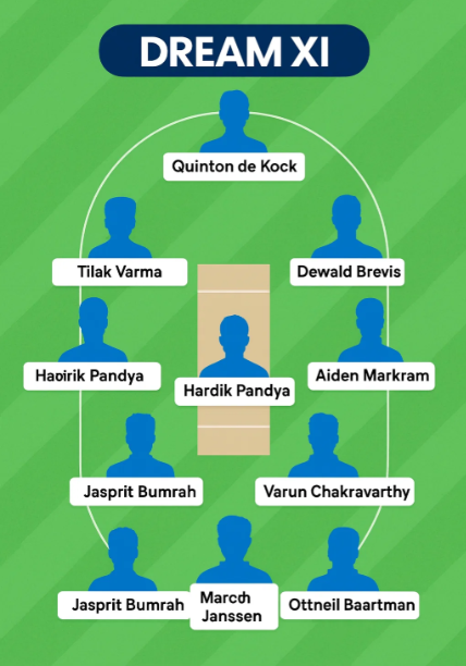 Ind vs SA 3rd T20I Dream11 Team Prediction
