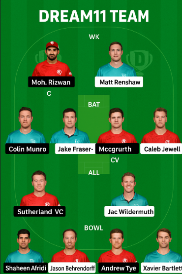 REN vs HEA Dream11 Prediction Today – Best Fantasy Team (BBL 2025-26) Match 2.. 4 REN vs HEA Dream11 Prediction Today – Best Fantasy Team