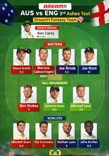 Aus vs Eng 3rd Test Dream11 Prediction 2025 – Best Fantasy Tips... 4 Aus vs Eng Dream11 Team 3rd Test
