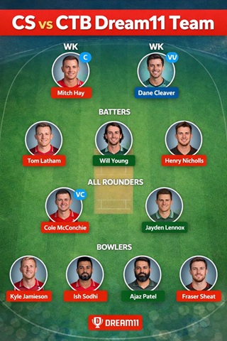 CS vs CTB Dream11 Prediction